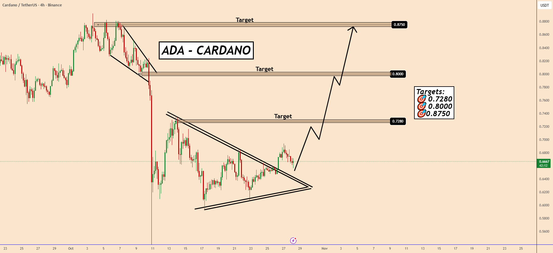 نمودار تحلیل کاردانو بر مبنای الگوهای مثلثی - 6 آبان - نوسان