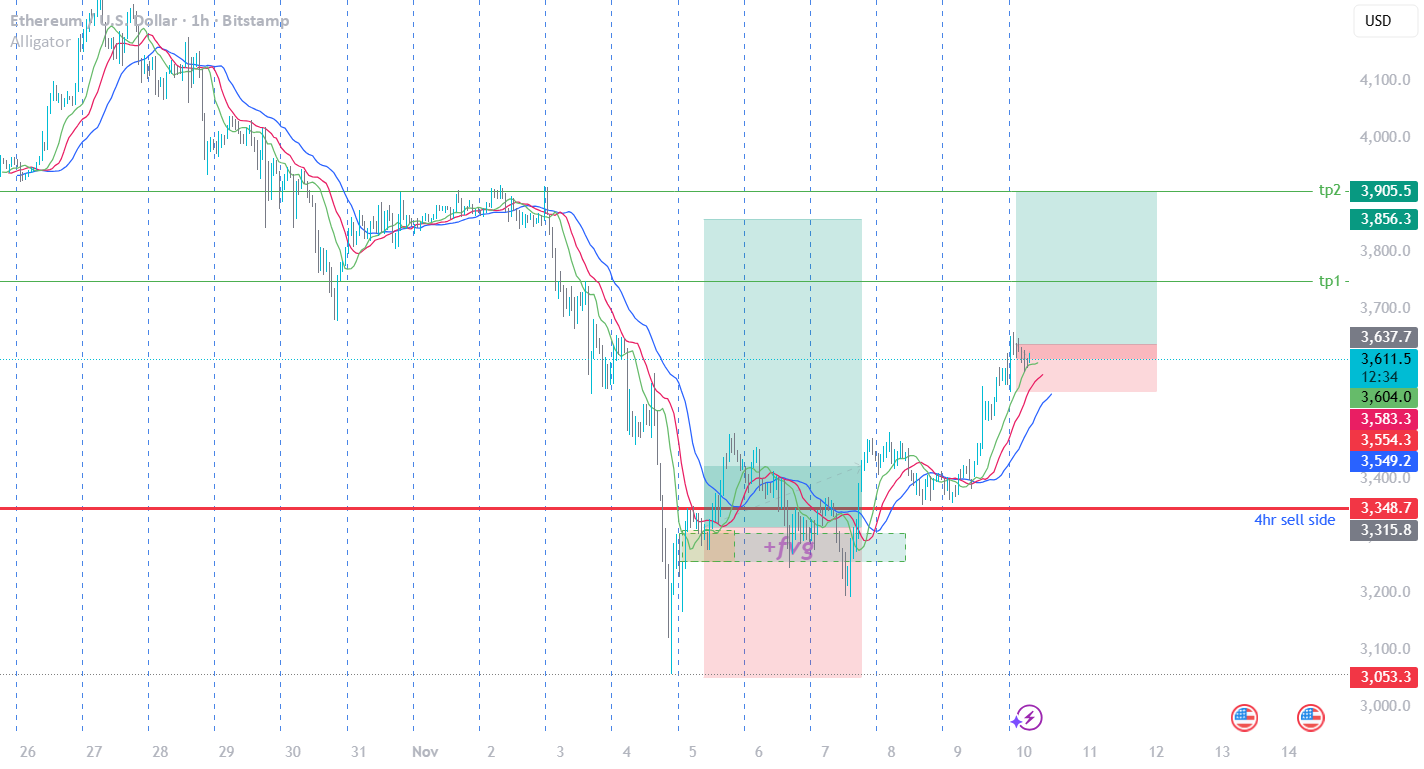 نمودار تحلیل اتریوم با بررسی جهت شناسایی روند - 19 آبان - نوسان