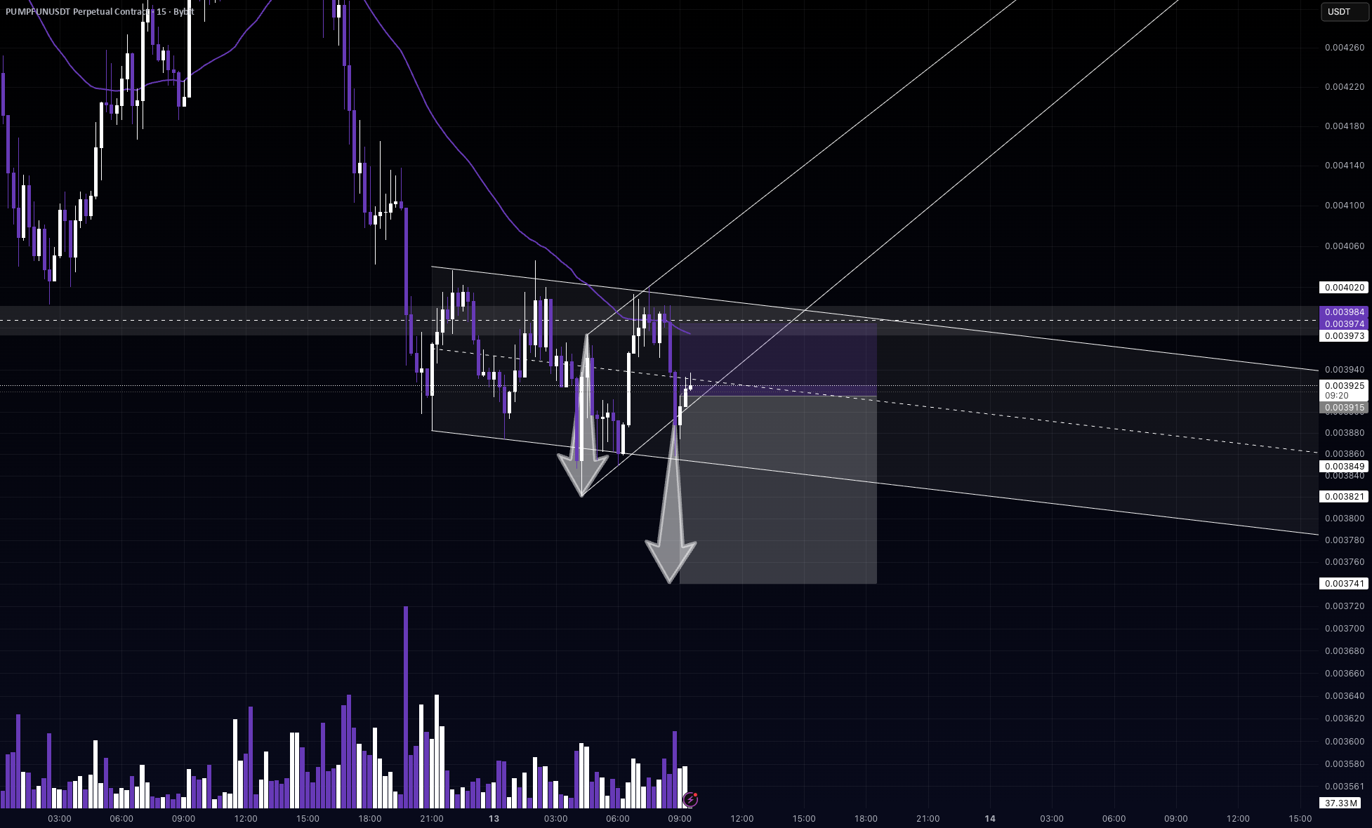نمودار تحلیل پامپ فان برپایه الگوی کانال نزولی - 22 آبان - نوسان