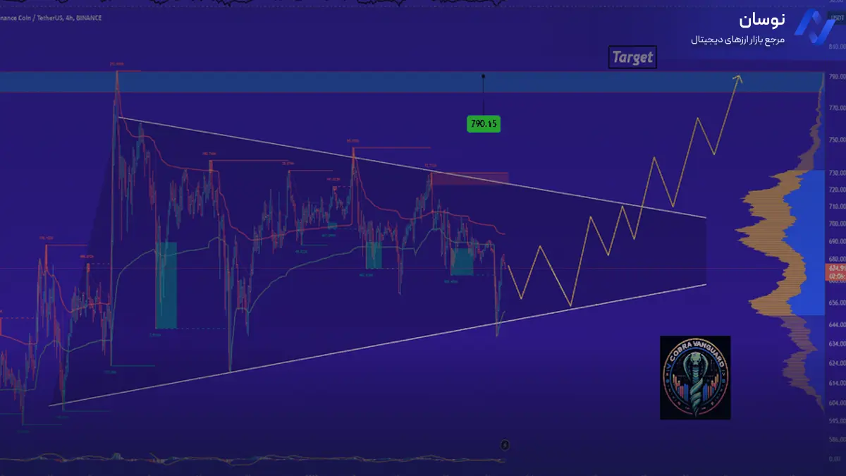 رویکرد تکنیکال: تحلیل تخصصی بایننس کوین - 15 بهمن - نوسان