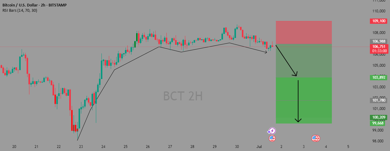 نمودار قیمت بیت کوین امروز؛ تحلیل تکنیکال، سیگنال خرید و سطوح مهم BTC - نوسان