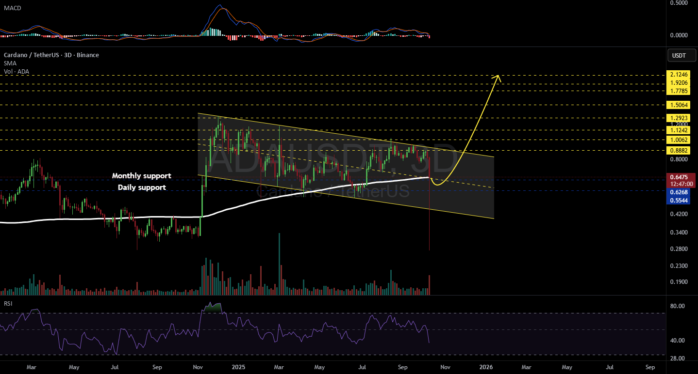 نمودار تحلیل کاردانو با استراتژی حمایت و مقاومت - 20 مهر - نوسان