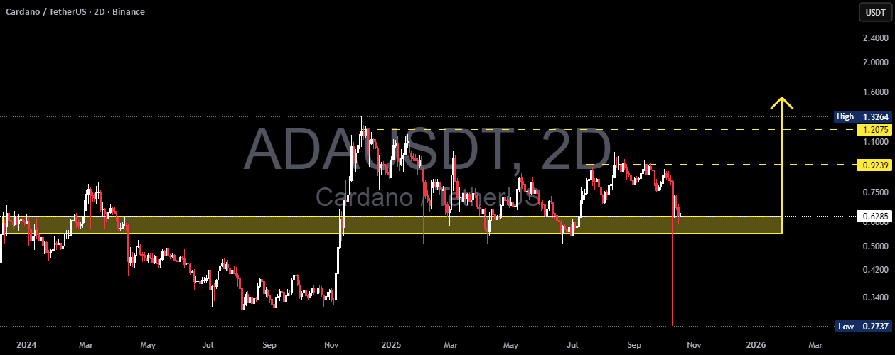 نمودار تحلیل کاردانو با پیشبینی روند صعودی و نزولی - 27 مهر - نوسان