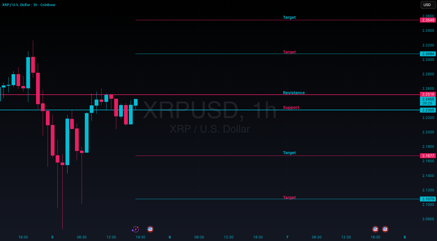 نمودار تحلیل ریپل با استراتژی مدیریت ریسک - 15 آبان - نوسان