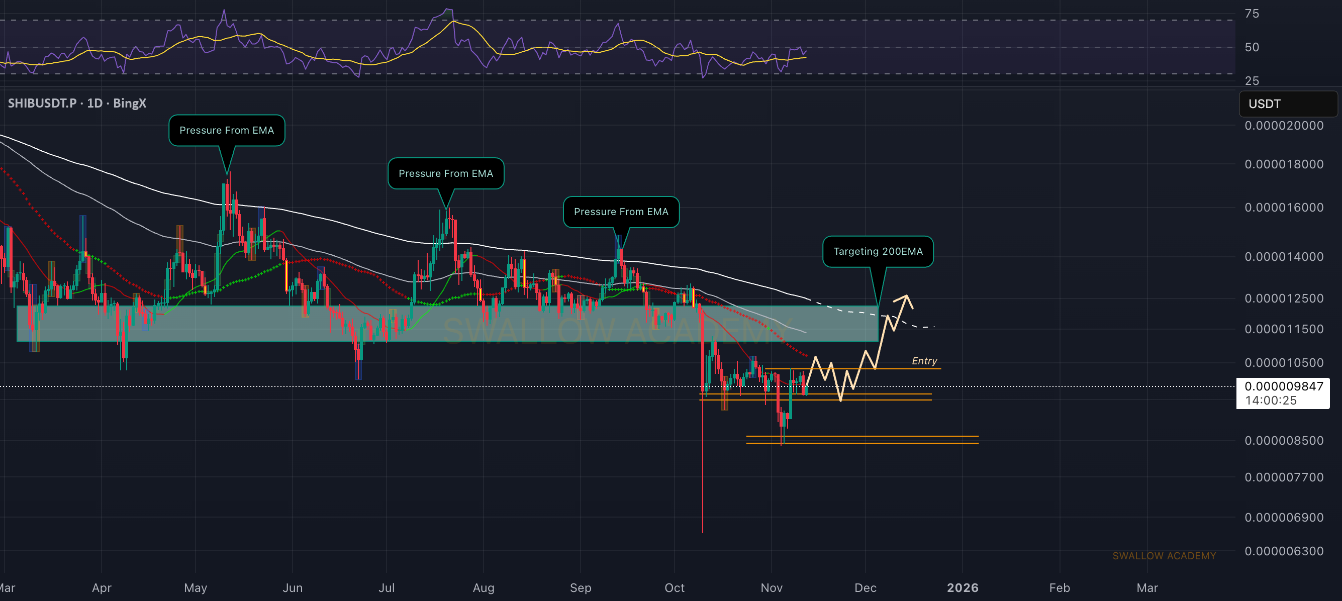 نمودار تحلیل شیبا اینو با بررسی میانگین متحرک - 21 آبان - نوسان