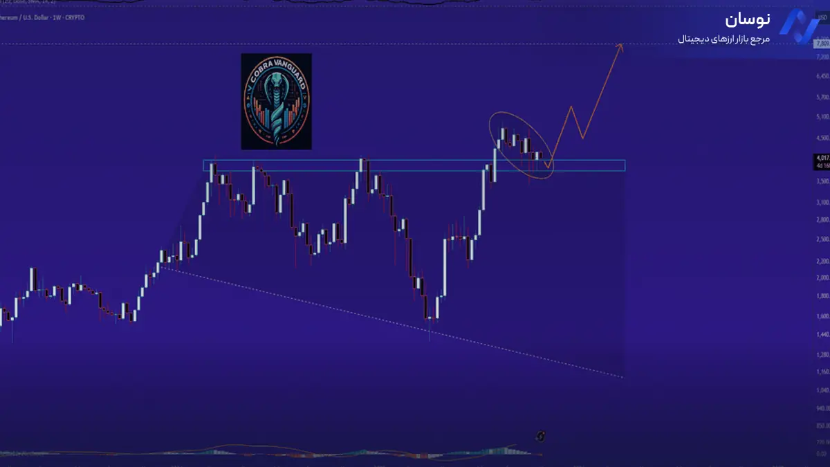 تحلیل اتریوم با الگوی کنج صعودی و پیش بینی قیمت - 7 آبان - نوسان