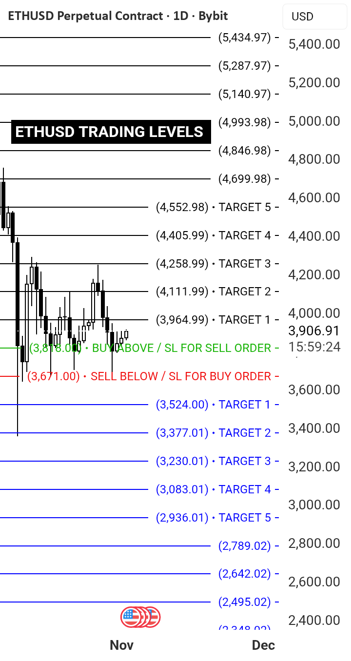 نمودار تحلیل اتریوم براساس نقاط کلیدی خرید و فروش - 11 آبان - نوسان