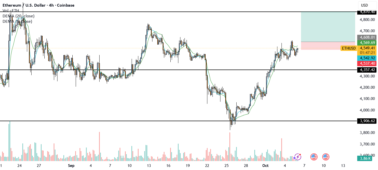 نمودار تحلیل اتریوم بر اساس خطوط میانگین متحرک - 14 مهر - نوسان