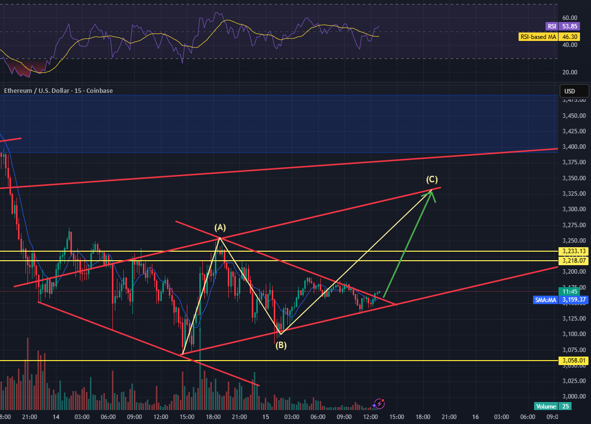 نمودار تحلیل اتریوم با بررسی روند صعودی - 24 آبان - نوسان