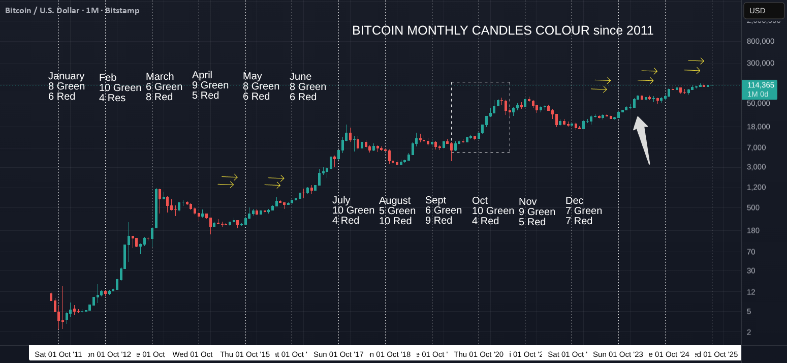 نمودار تحلیل بیت کوین با استراتژی بررسی کندل‌ها - 9 مهر - نوسان