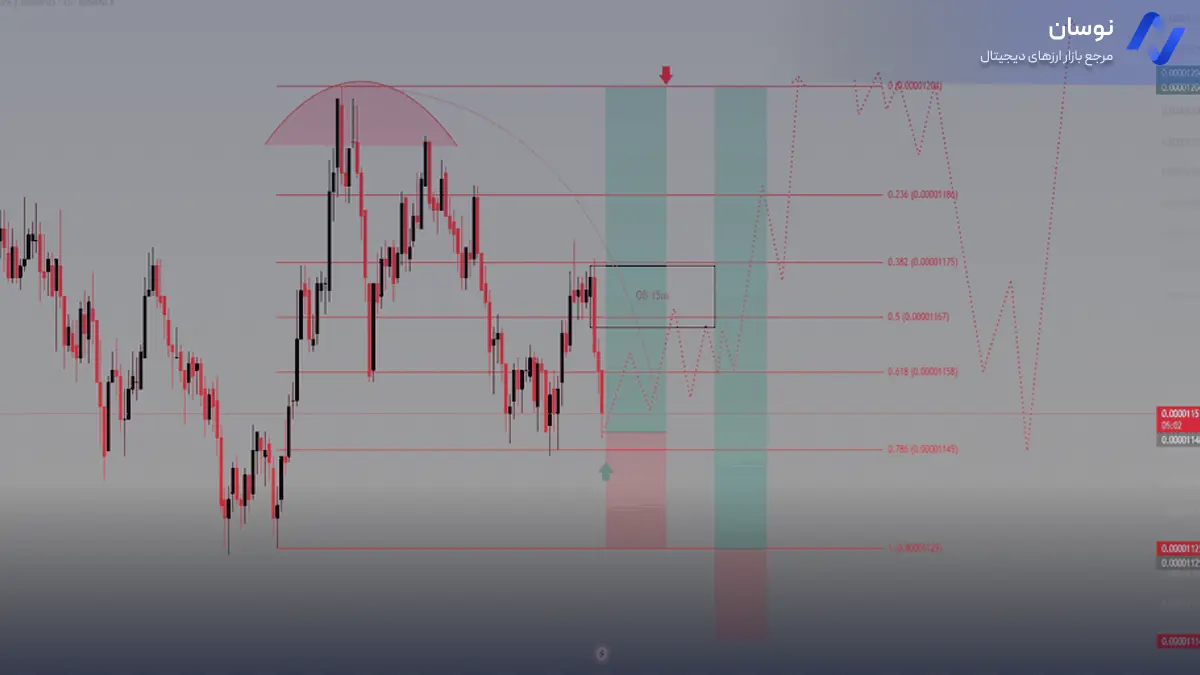 پیش‌بینی قیمت پپه با Order Block و فیبوناچی در کوتاه‌مدت - نوسان
