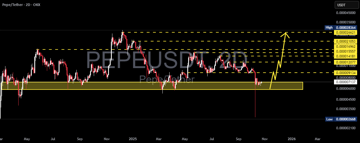 نمودار تحلیل پپه با استفاده از سطوح حمایت و مقاومت - 3 آبان - نوسان