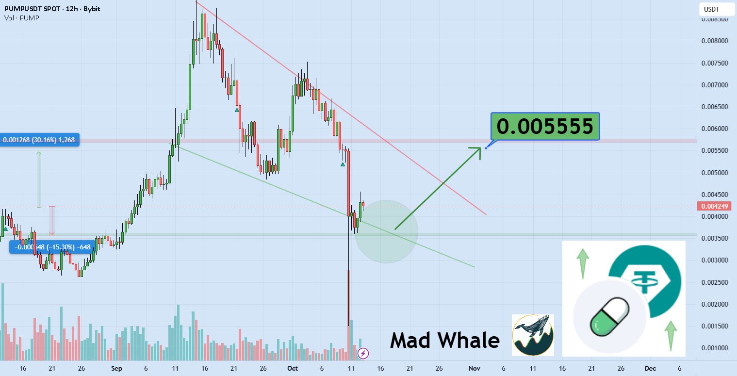نمودار تحلیل پامپ فان با بررسی شکست روند - 21 مهر - نوسان