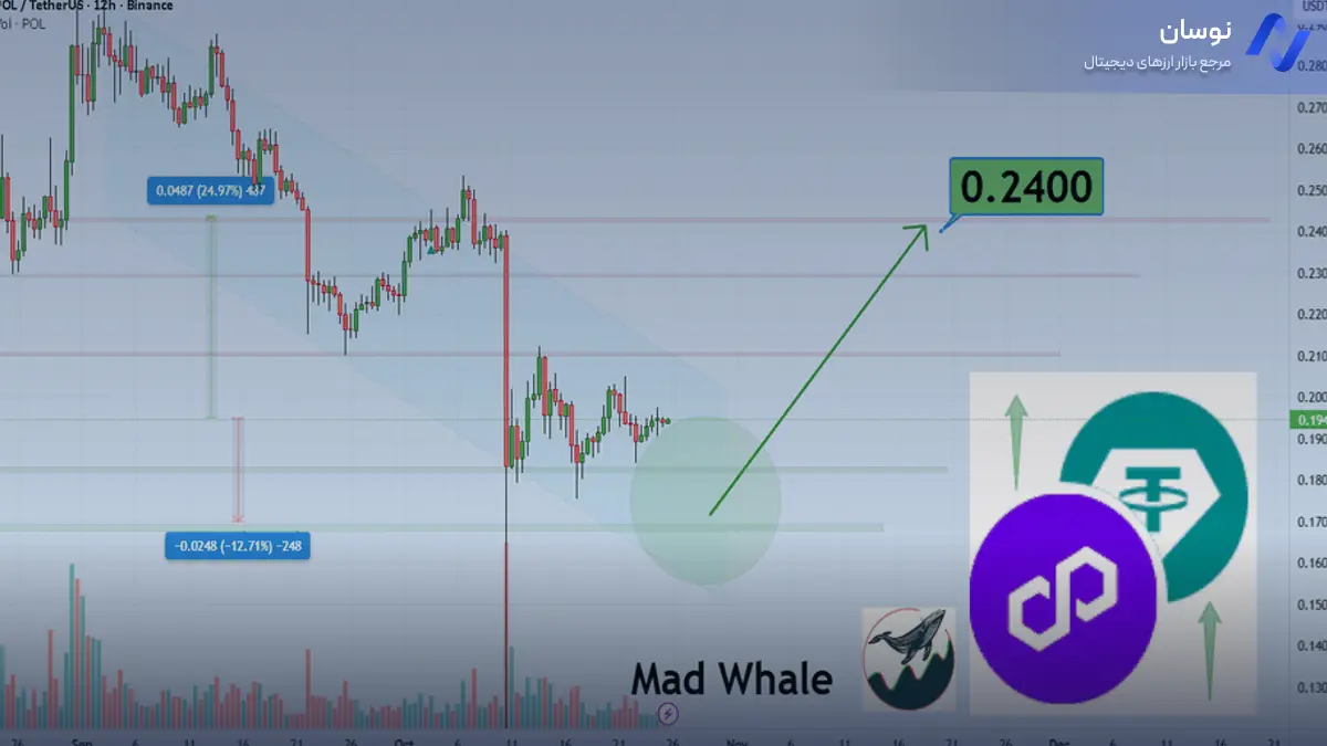 تحلیل پالیگان با بررسی نقاط خرید - 19 آبان - نوسان