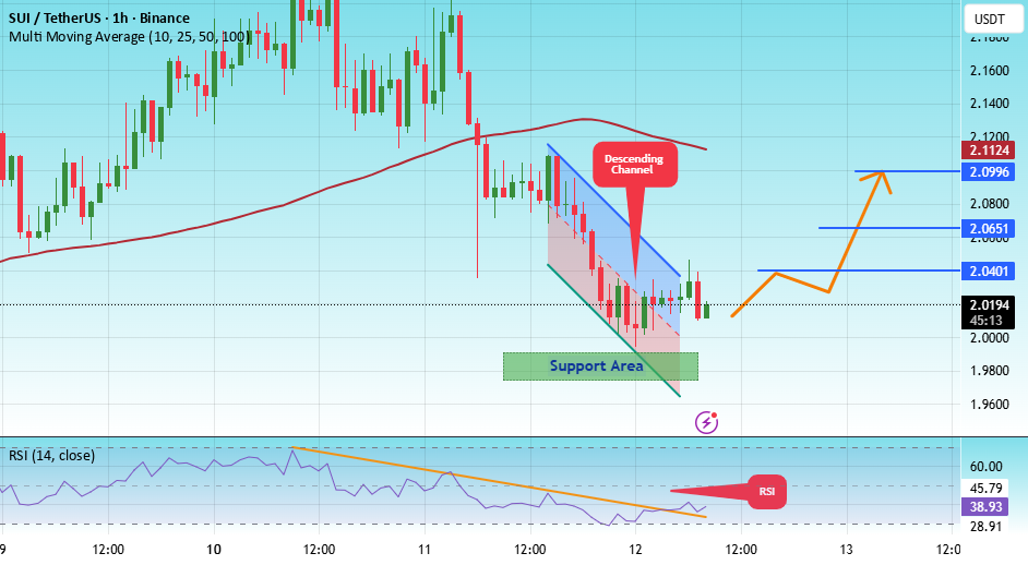 نمودار تحلیل سویی استراتژی کانال نزولی - 21 آبان - نوسان