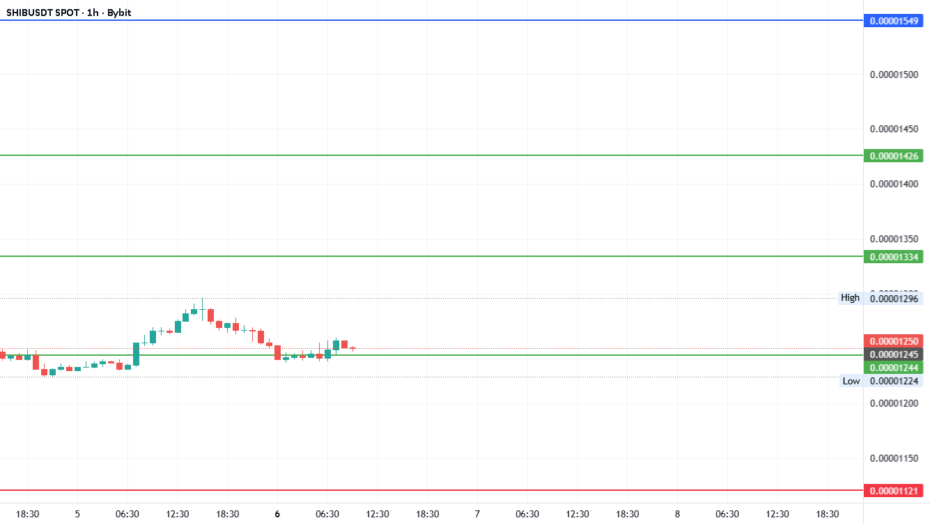 نمودار تحلیل شیبا اینو با مقاومت‌ها و حمایت ها - 14 مهر - نوسان