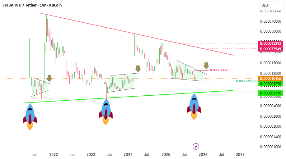 نمودار تحلیل شیبا اینو بر اساس الگوهای مثلثی - 10 آبان - نوسان