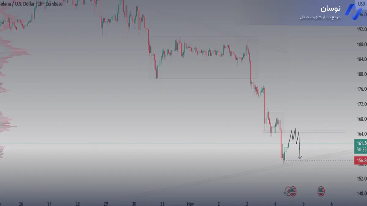 تحلیل سولانا با بررسی روند نزولی - 13 آبان - نوسان