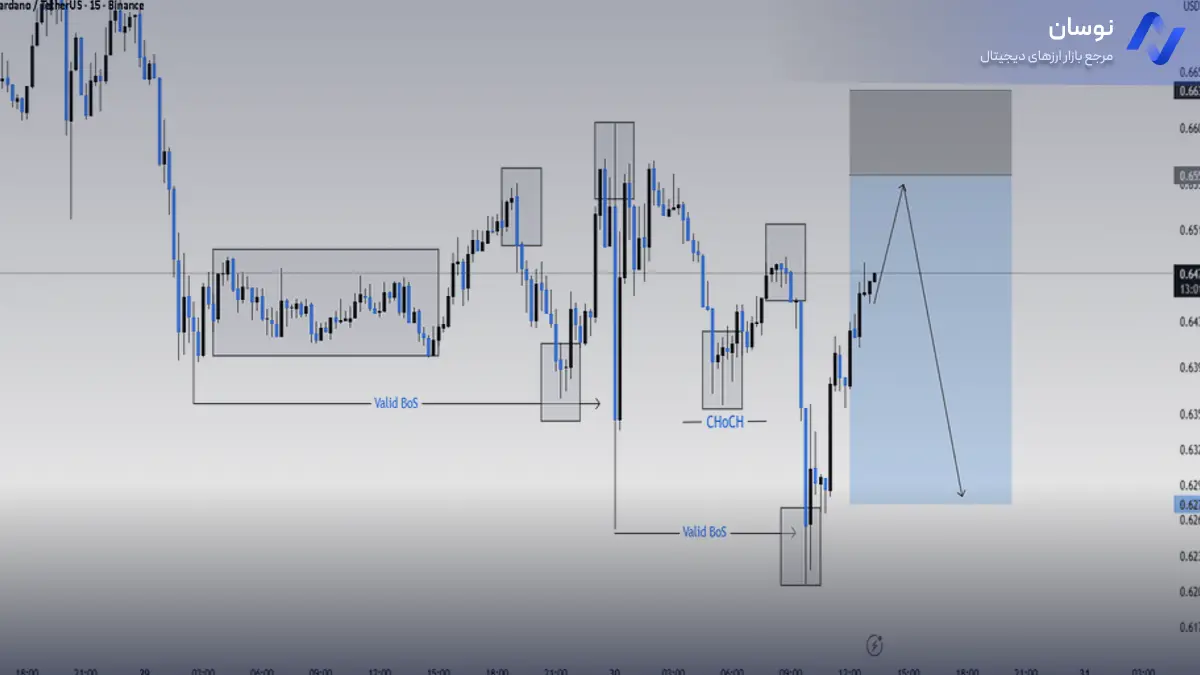 تحلیل کاردانو با استراتژی بریک اوت معتبر - 8 آبان - نوسان