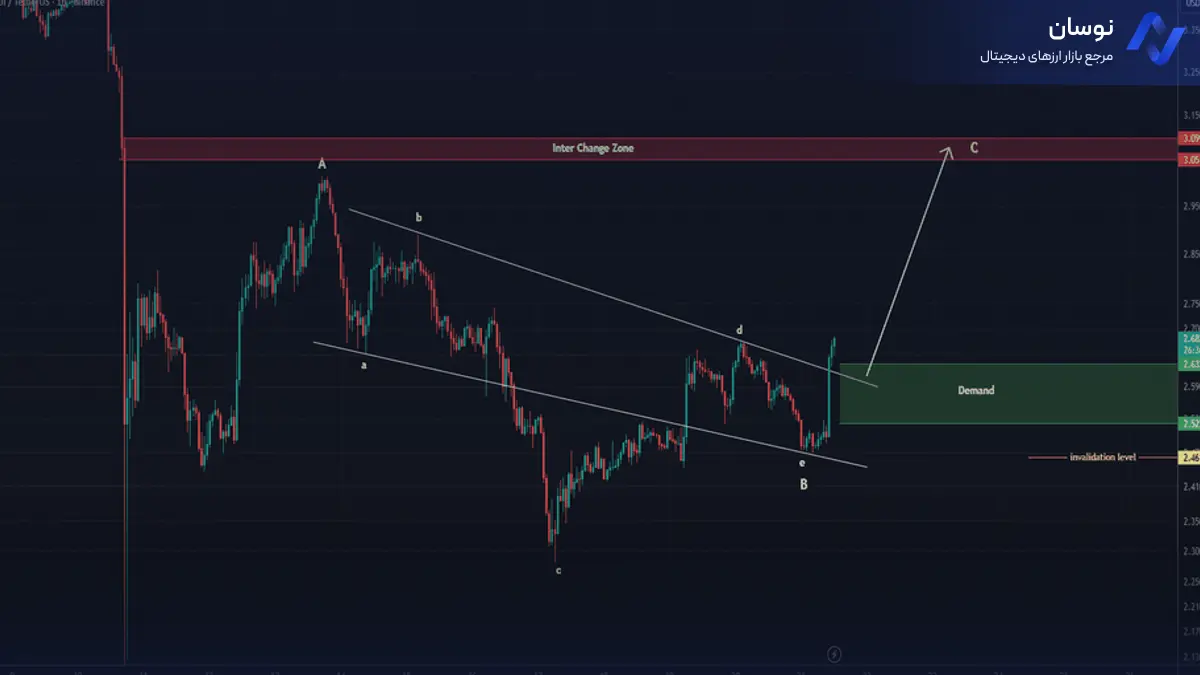 تحلیل سویی با شناسایی خطوط روند نزولی و مقاومت - 30 مهر - نوسان