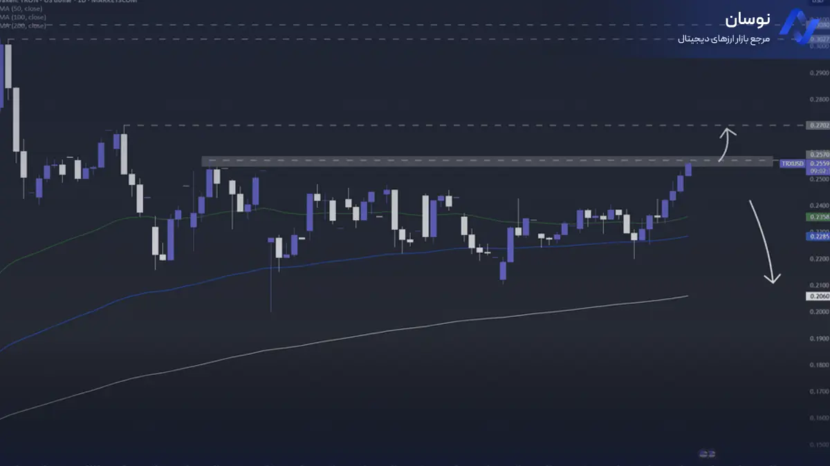 تحلیل ترون TRX امروز با استراتژی میانگین متحرک - 25 فروردین - نوسان
