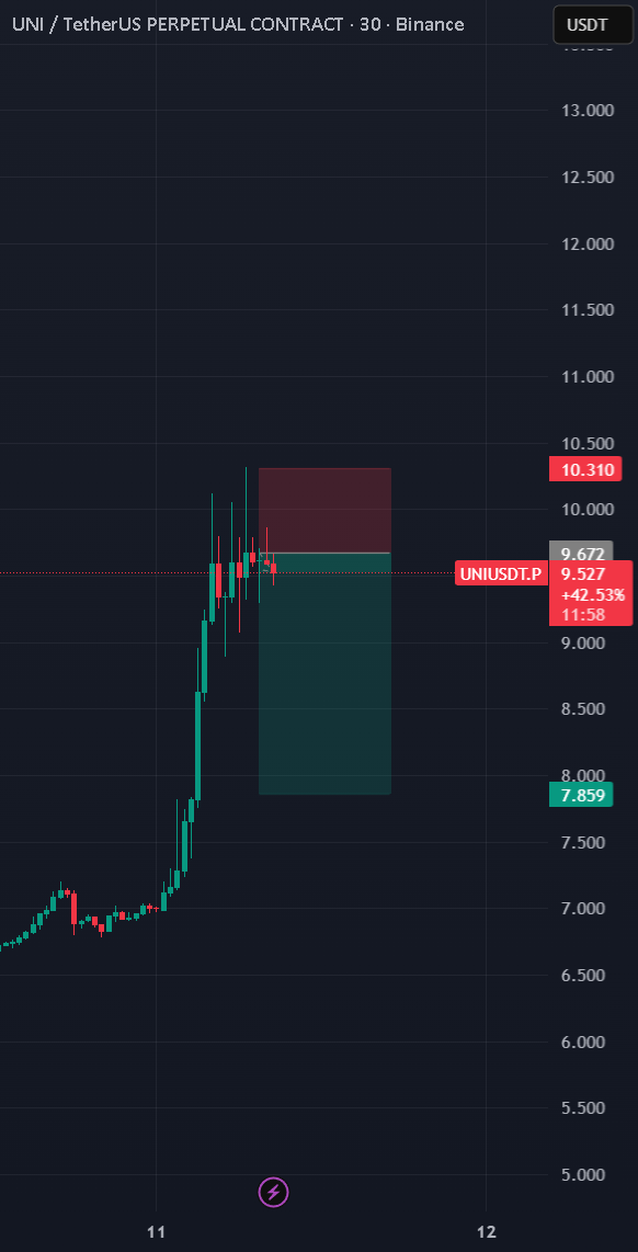نمودار تحلیل یونی سواپ با بررسی سطوح کلیدی قیمت - 20 آبان - نوسان