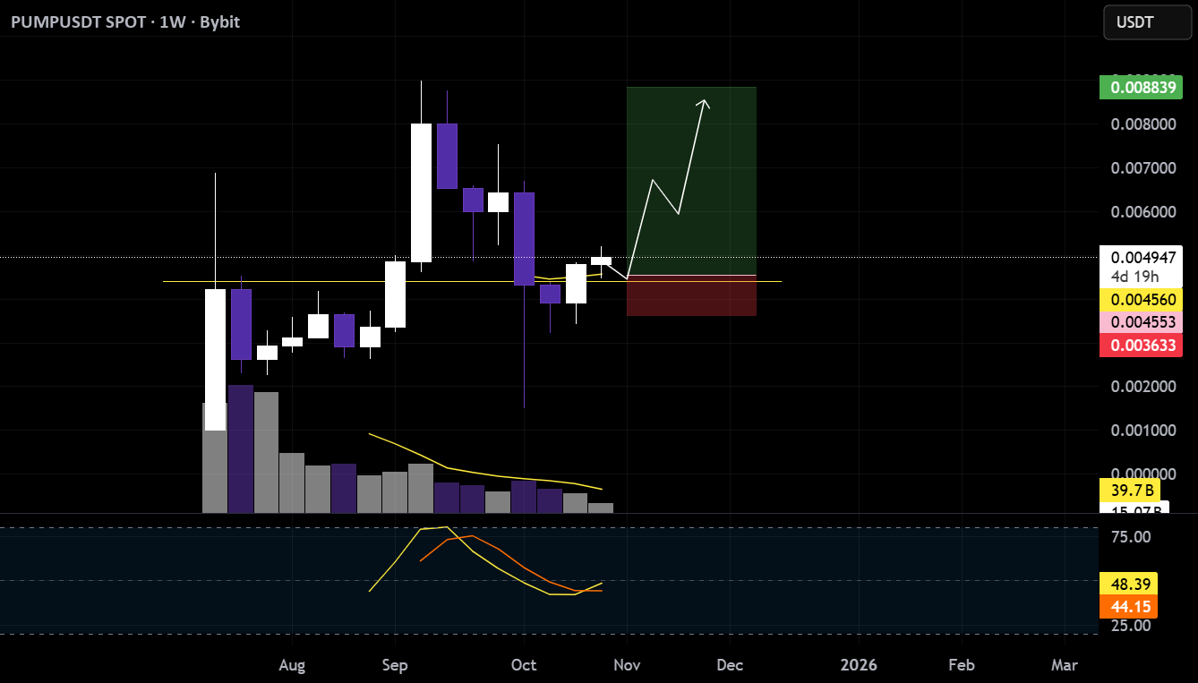 نمودار تحلیل پامپ فان بر اساس نواحی کلیدی حمایت و مقاومت - 7 آبان - نوسان