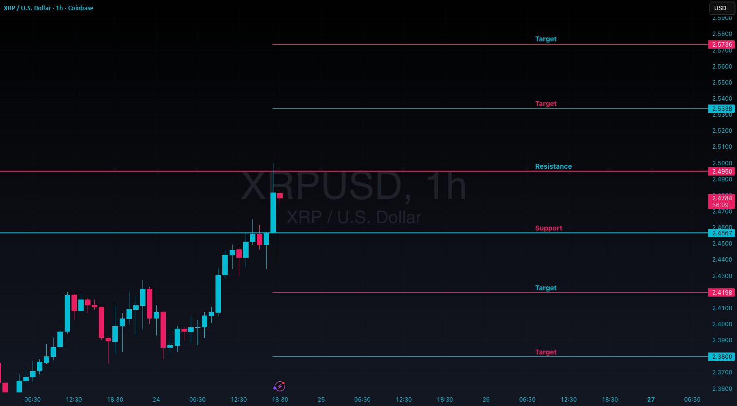 نمودار تحلیل ریپل با بررسی سطوح مقاومت - 3 آبان - نوسان