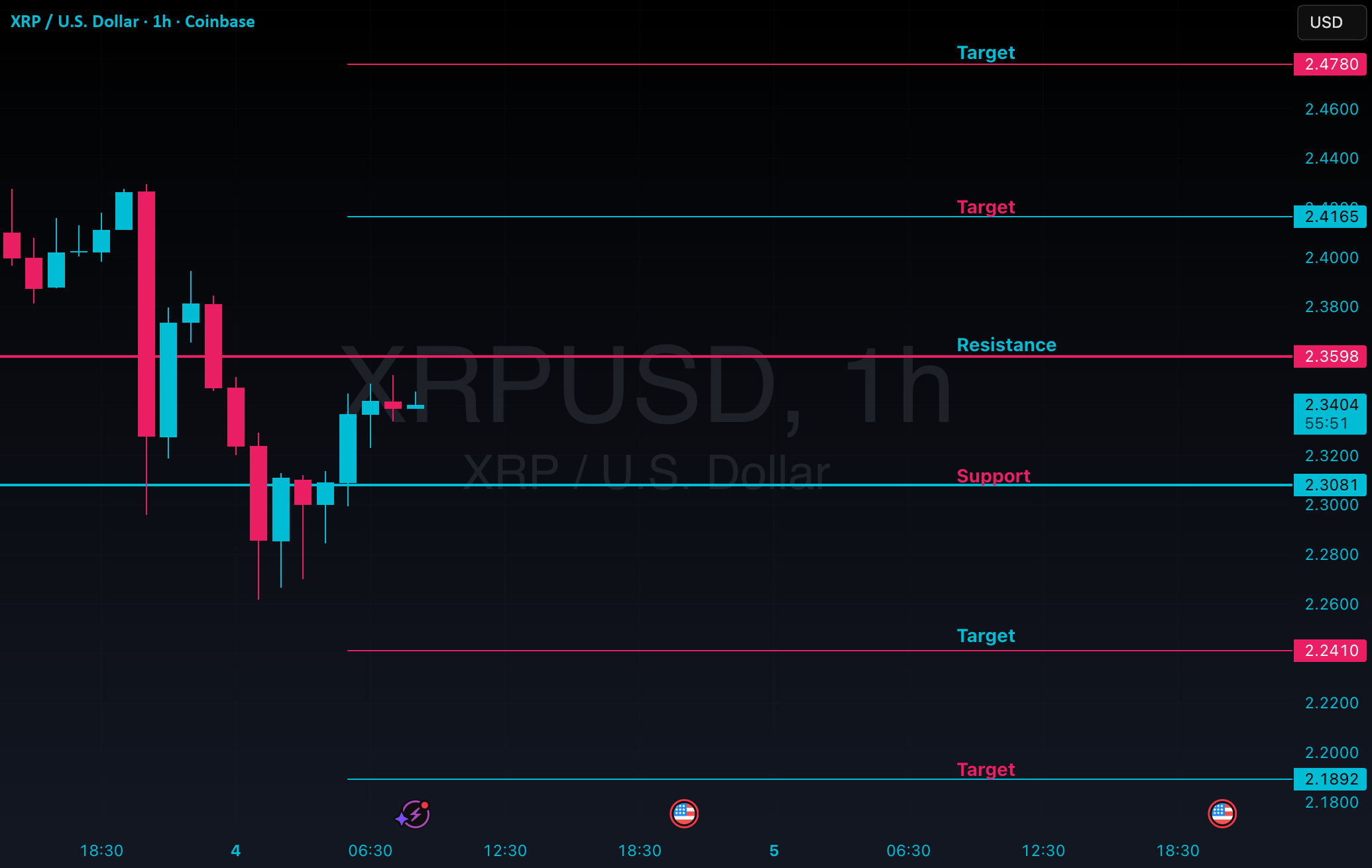 نمودار تحلیل ریپل با شناخت مقاومت و حمایت - 13 آبان - نوسان