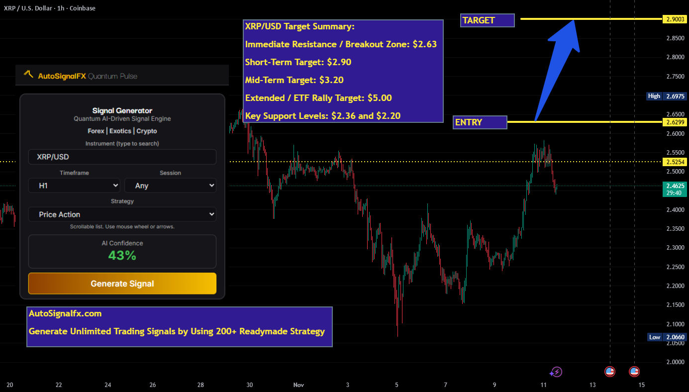 نمودار تحلیل ریپل با ابزار پیش‌بینی هوش مصنوعی - 20 آبان - نوسان