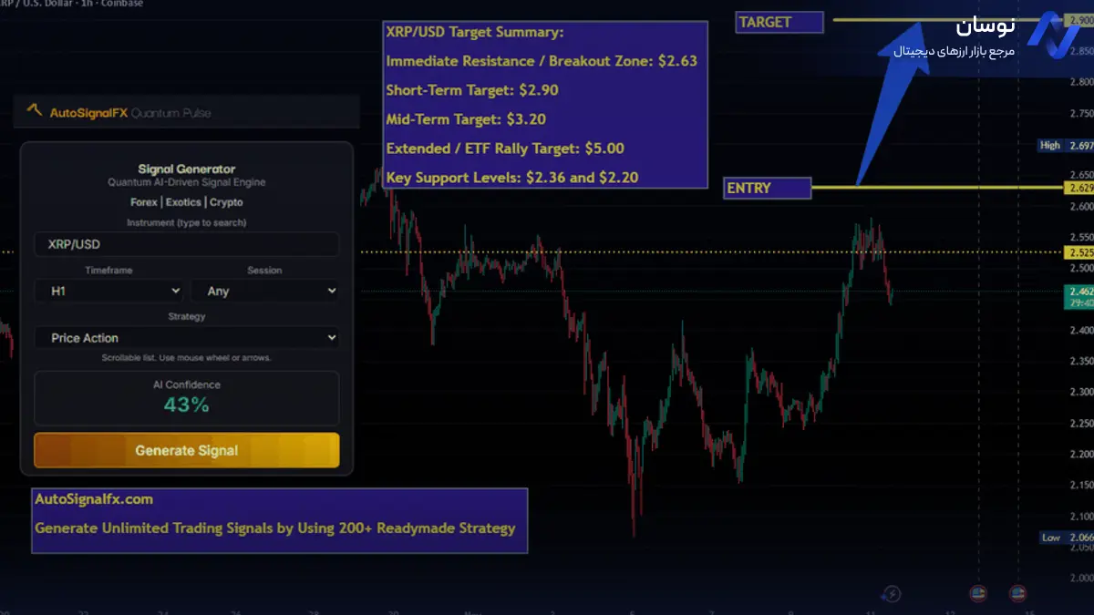 تحلیل ریپل با ابزار پیشبینی هوش مصنوعی - 20 آبان - نوسان