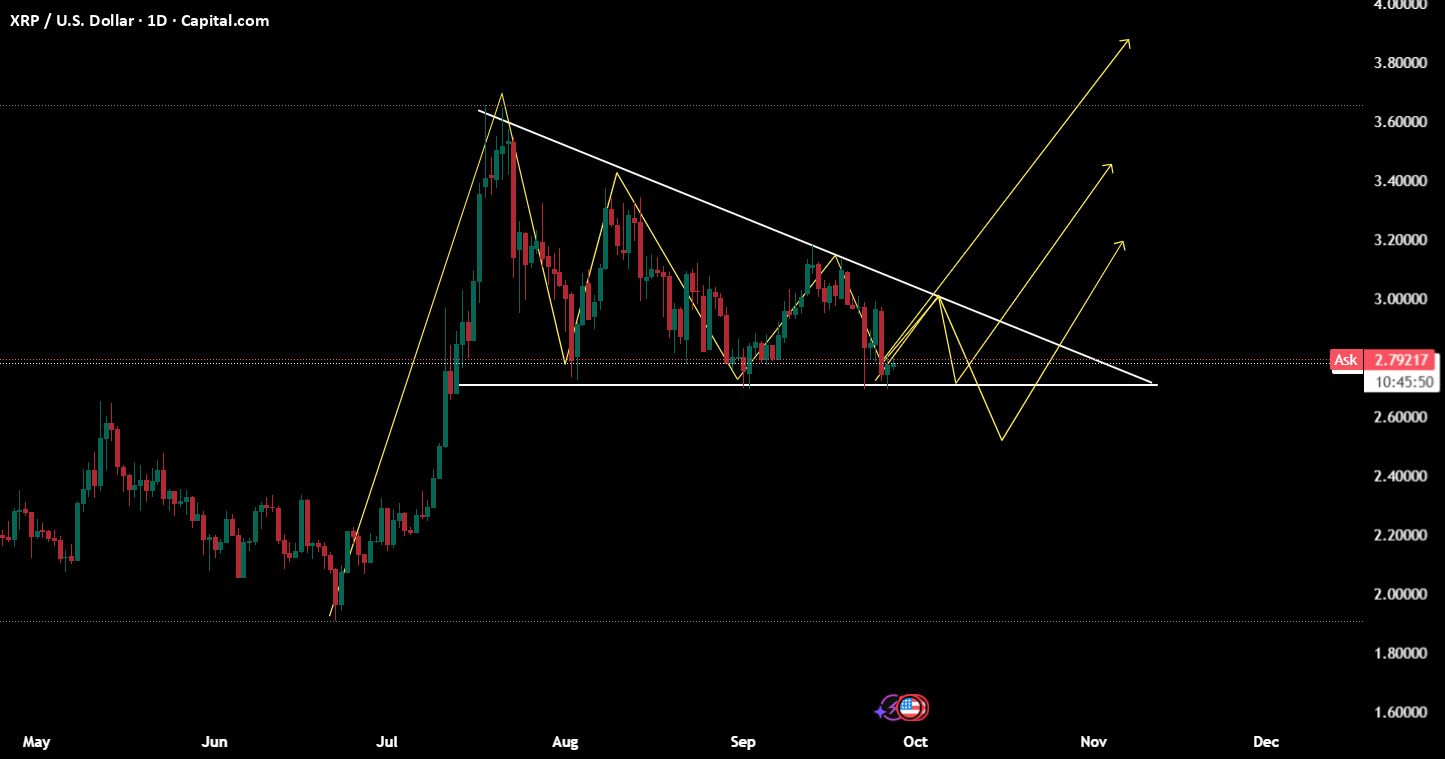 نمودار تحلیل ریپل با بررسی الگوی مثلثی - 5 مهر - نوسان