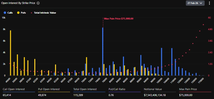 سررسید ۸۹۳ میلیون دلاری آپشنهای ETH؛ آیا بازار دستکاری میشود؟ نوسان