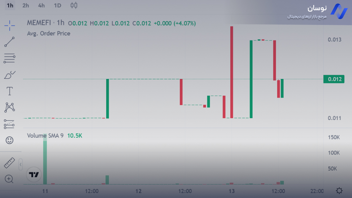 نمودار لخظه ای قیمت میمفای | نوسان 