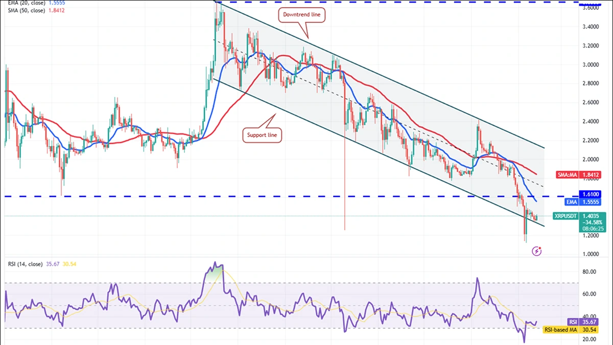 نمودار تحلیل قیمت لحظه ای ریپل امروز 25 بهمن 1404 | نوسان