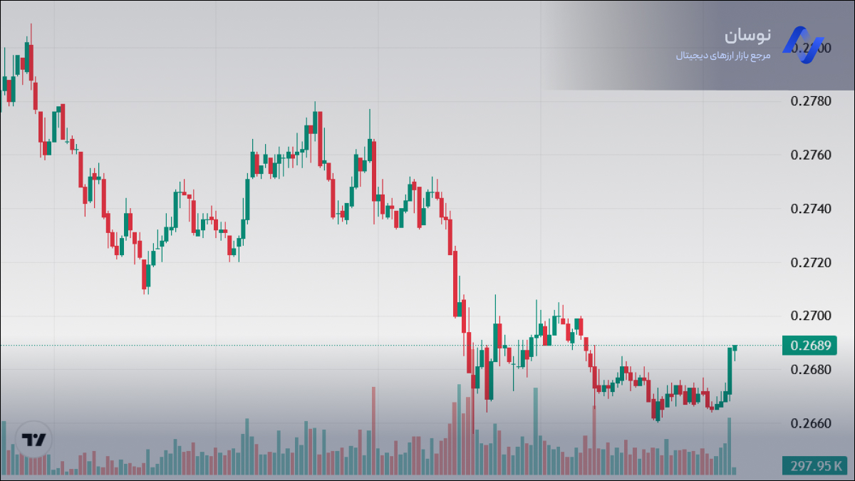 نمودار قیمت لحظه ای کاردانو امروز 16 بهمن 1404 |نوسان 