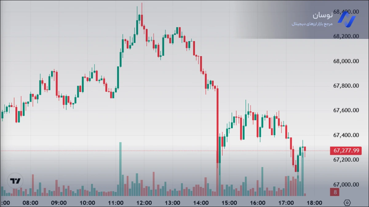 تحلیل جدید قیمت بیت کوین امروز 29 بهمن 1404 | نمودار لحظه ای بیت کوین | نوسان
