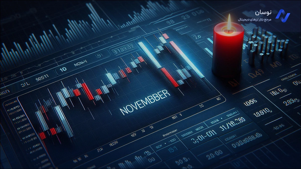 پیشبینی روند بیتکوین پس از ریزش سنگین نوامبر