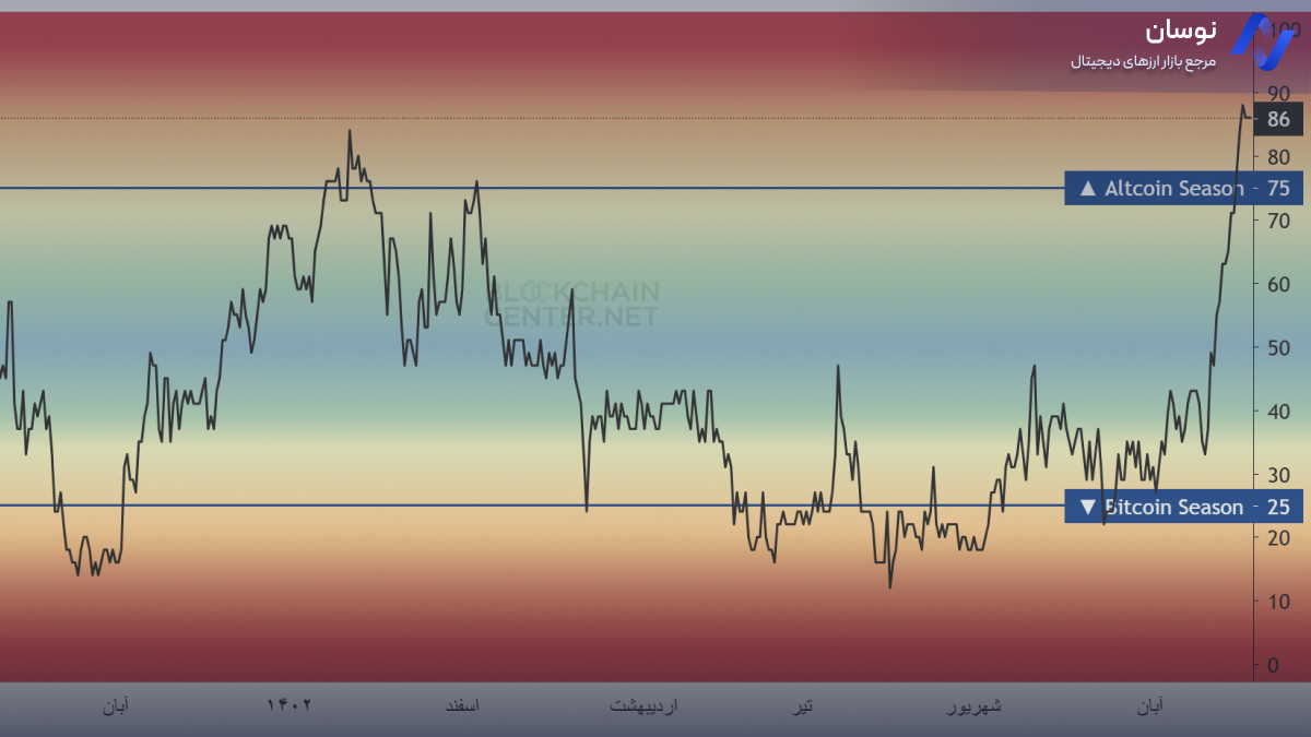 شاخص آلت سیزن چیست؟