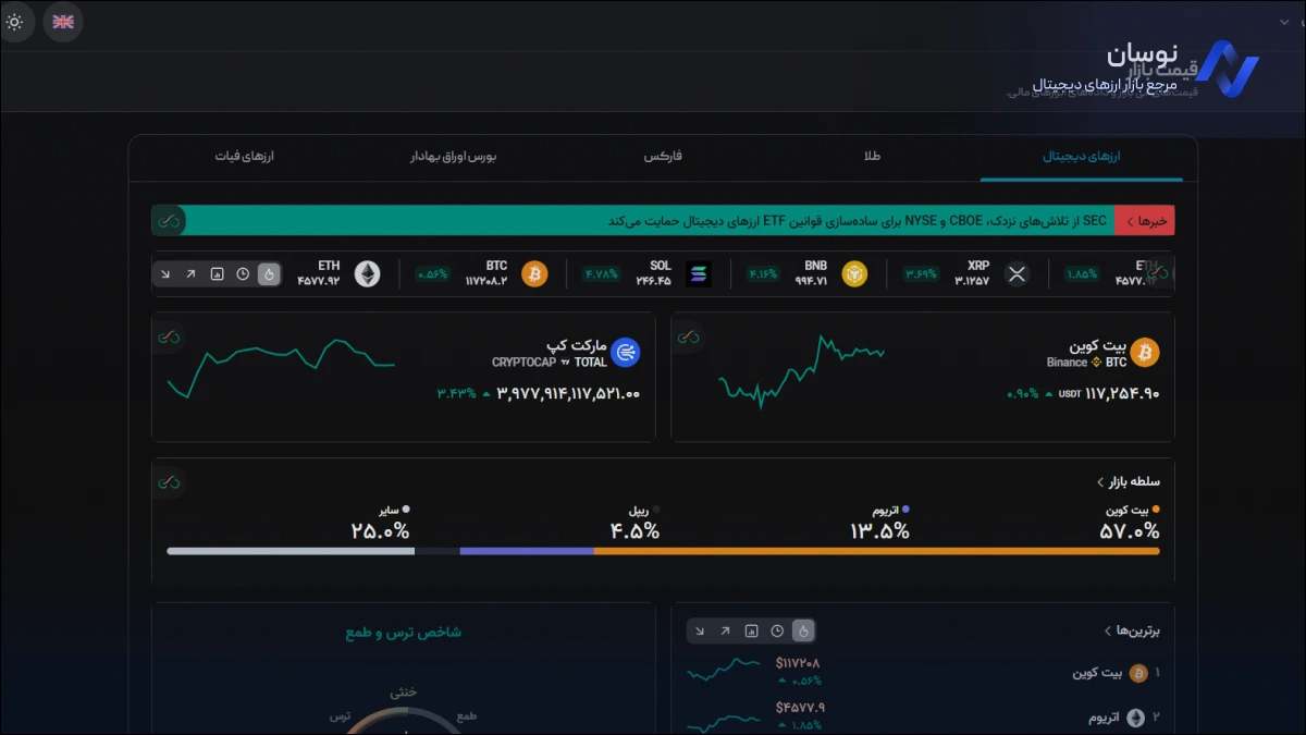 معرفی بخش قیمت لحظه‌ای بازار در سایت مای ژورنال | نوسان