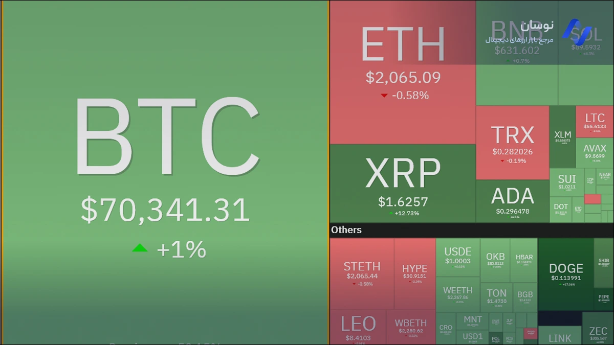 وضعیت کلی بازار ارز دیجیتال امروز 26 بهمن 1404 | نوسان