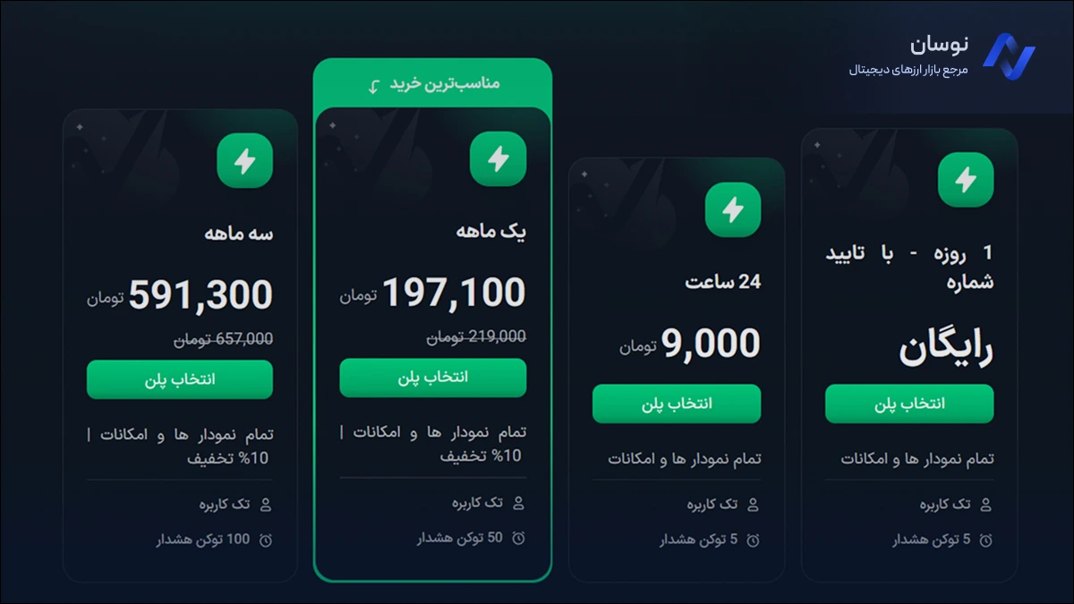 پلن‌ها و قیمت اشتراک چارتیکس | نوسان