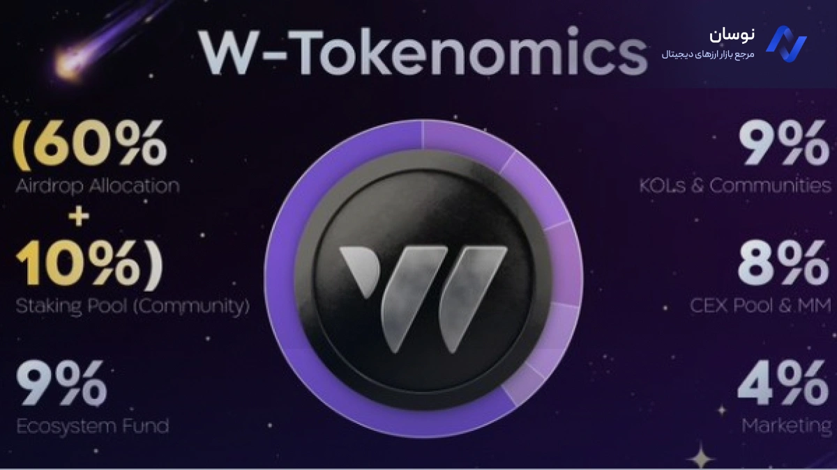 توکنومیکس ایردراپ ارز wcoin | نوسان