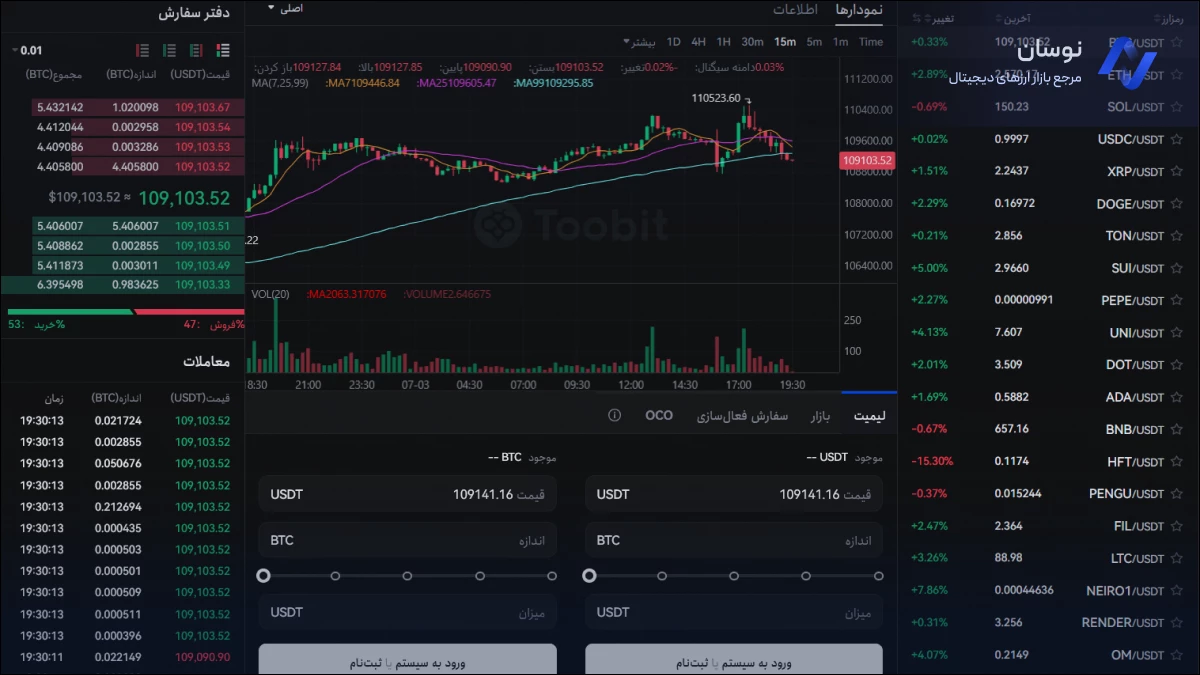 آموزش بخش بازار اسپات صرافی توبیت | نوسان