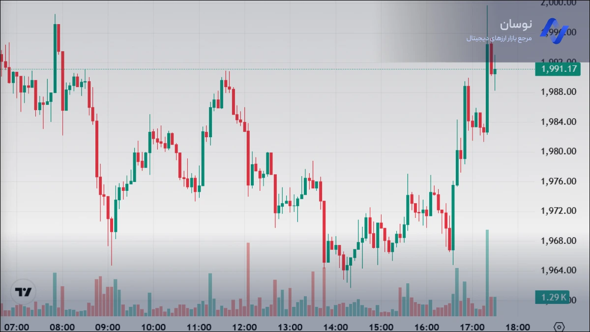 تحلیل نمودار اتریوم امروز 28 بهمن 1404 | نوسان