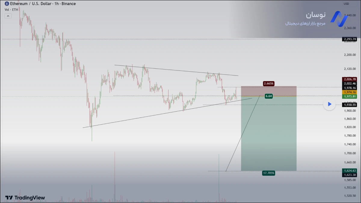 تحلیل جدید نمودار اتریوم امروز 27 بهمن 1404 | نوسان