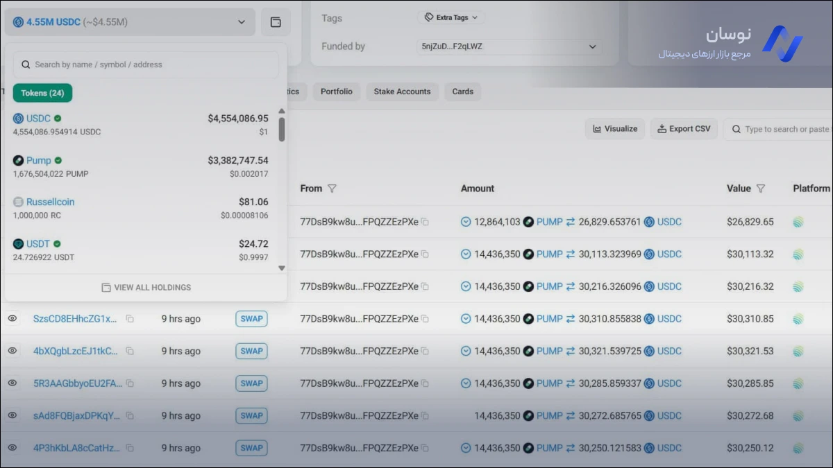 فشار فروش اینسایدرهای پامپ فان| تحلیل قیمت پامپ فان امروز | نوسان