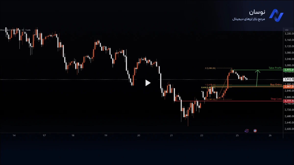 تحلیل نمودار قیمت اتریوم امروز 4 آذر | نوسان