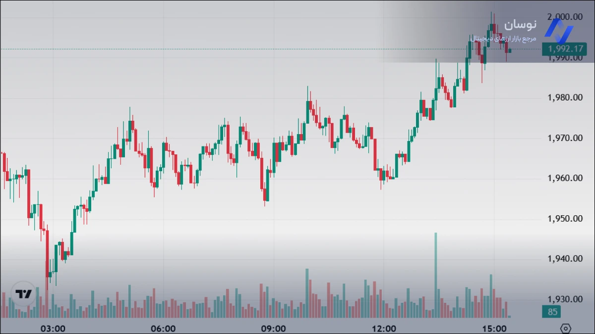 نمودار قیمت لحظه ای اتریوم امروز پنجشنبه 23 بهمن 1404 | نوسان