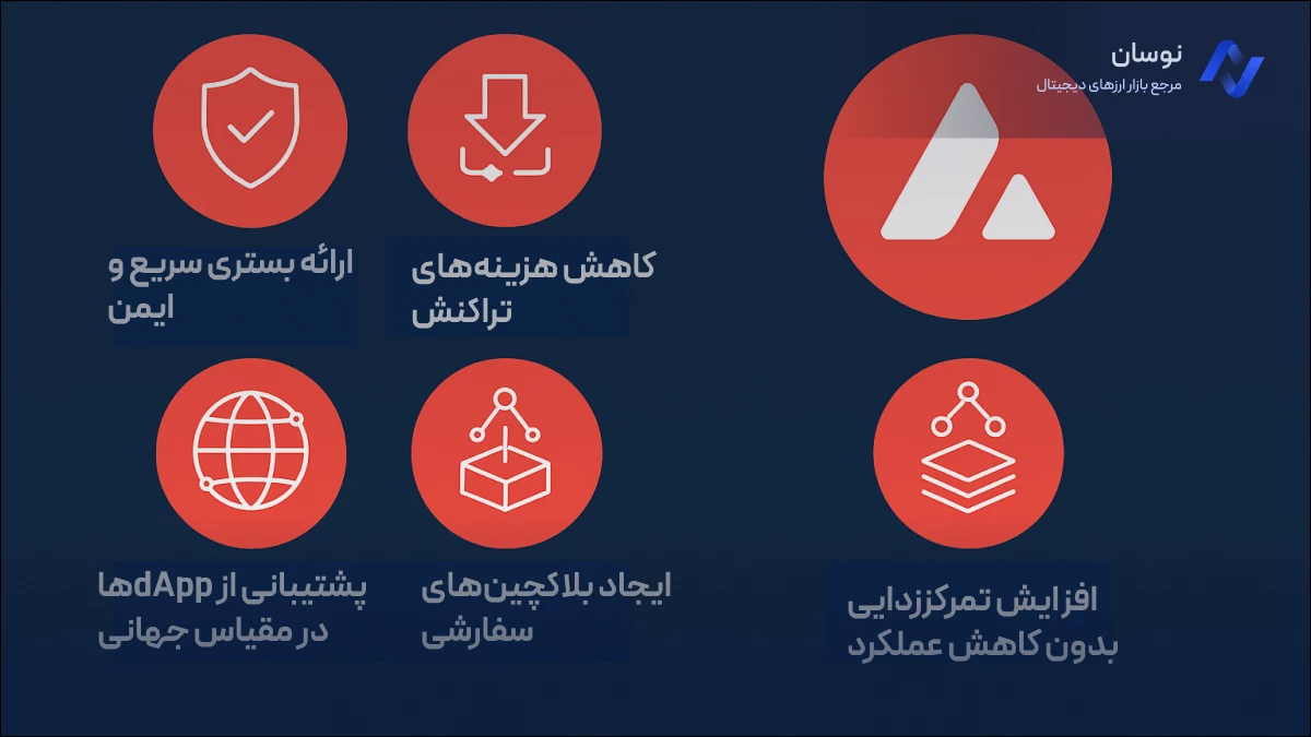 اهداف بلاکچین آولانچ چیست؟ | نوسان